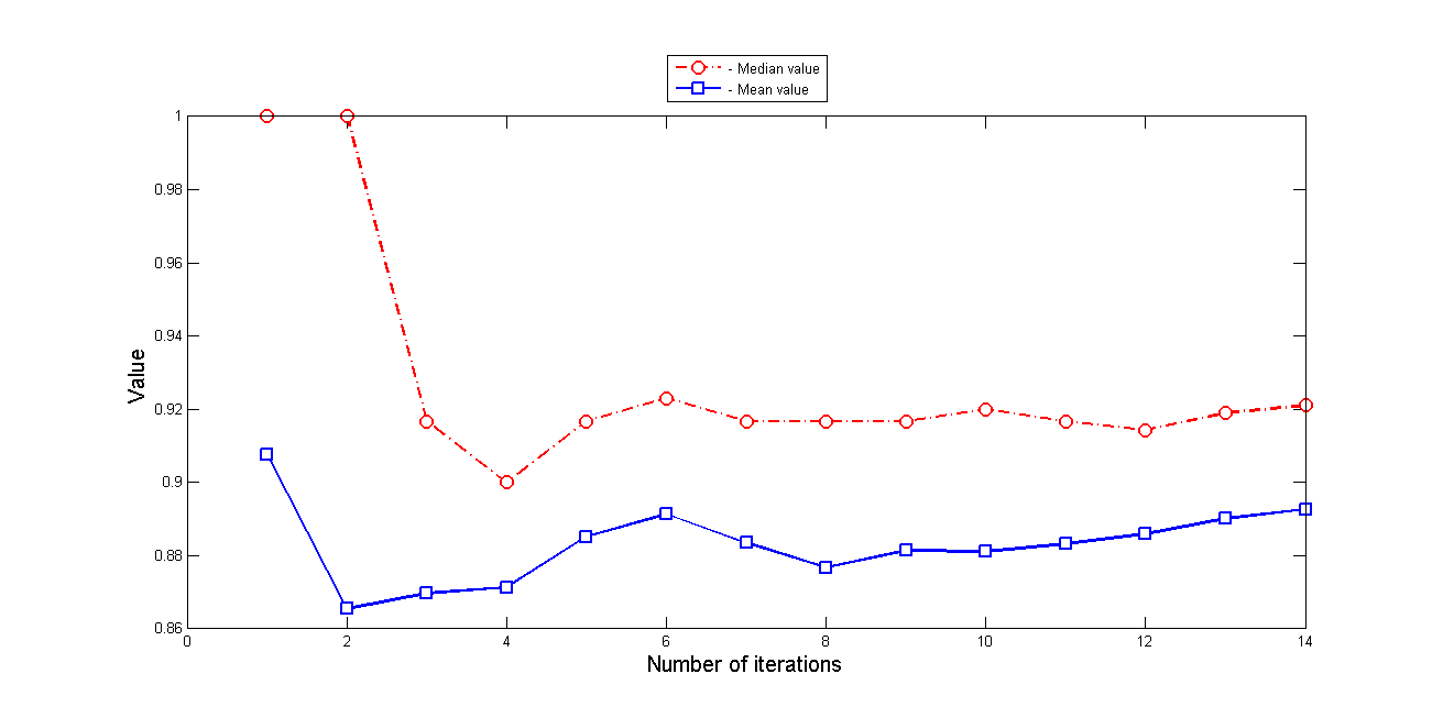 Изображение:ModelDataExtraDistances.png