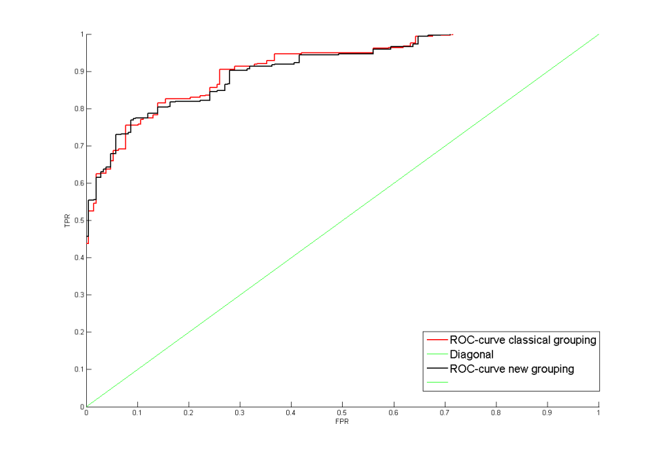 Изображение:Last_grouping.png