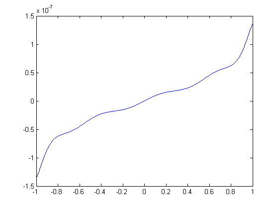 Изображение:Economization error.png