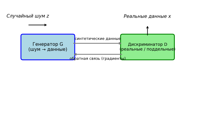 Изображение:Gan architecture.png