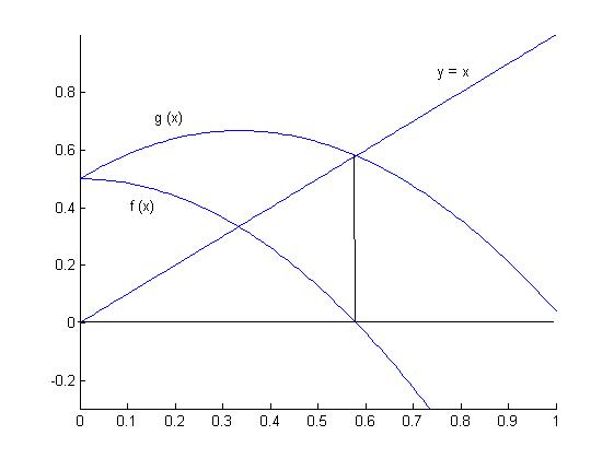 Изображение:PowerIterationMethod.jpg