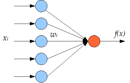 Изображение:Single layer perceptron.png