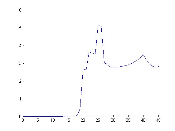 Изображение:OBD2.jpg
