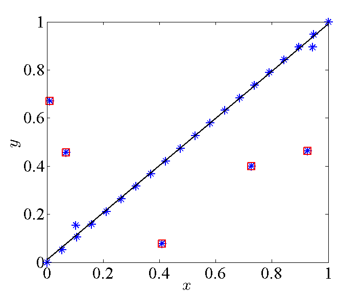 Изображение:Outliers.png