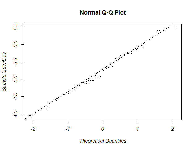 Изображение:Transformed qqplot.png