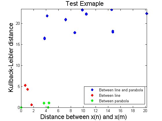 Изображение:TestSample KL SSE Distance.png