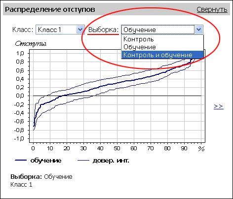 Варианты выборки