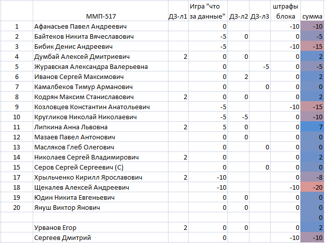 Изображение:Reit2018.png