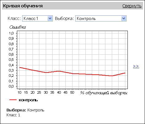 Кривая обучения