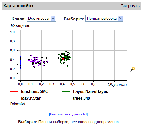 Карта ошибок