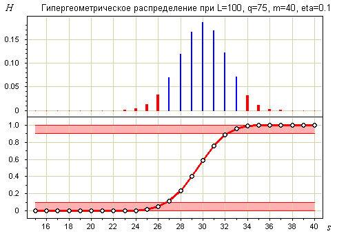 Изображение:ChartLib-HyperGeom.png