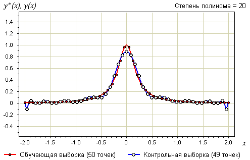Изображение:LsmRunge20.png