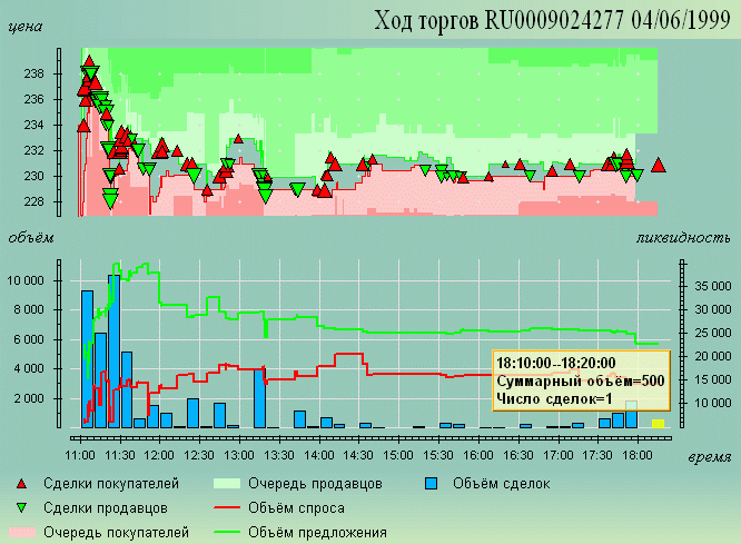 Изображение:ChartLib-Spread.gif