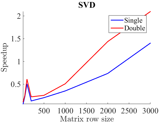 Изображение:Test svd speedup.png