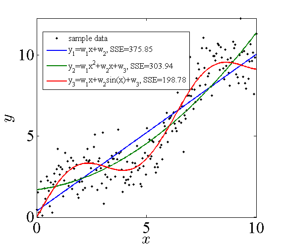 Изображение:Demo least squares fit.png