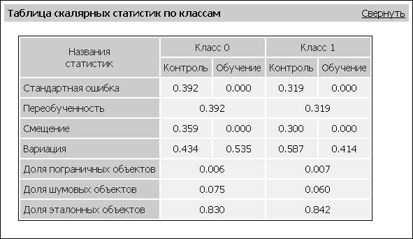 Таблица скалярных статистик по всей выборке