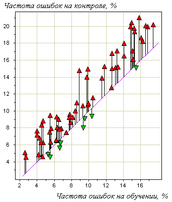 Изображение:Overfitting-anastomosis.png