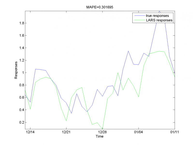 Изображение:EPF EM LARSresults6.png