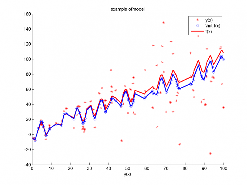 Изображение:StatModelAnalisys3.png