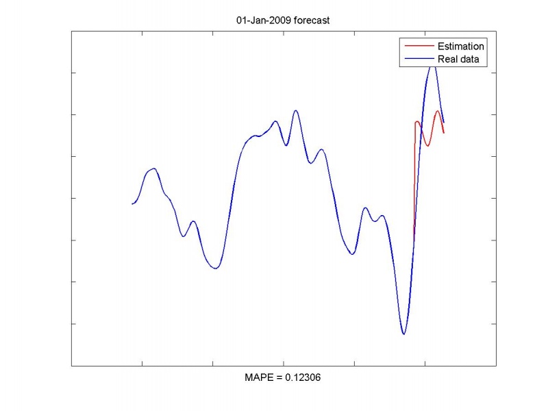 Изображение:Estimationresult01-Jan-2009.jpg