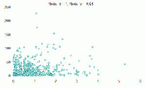 Распределение theta_x=1 theta_y=0,04