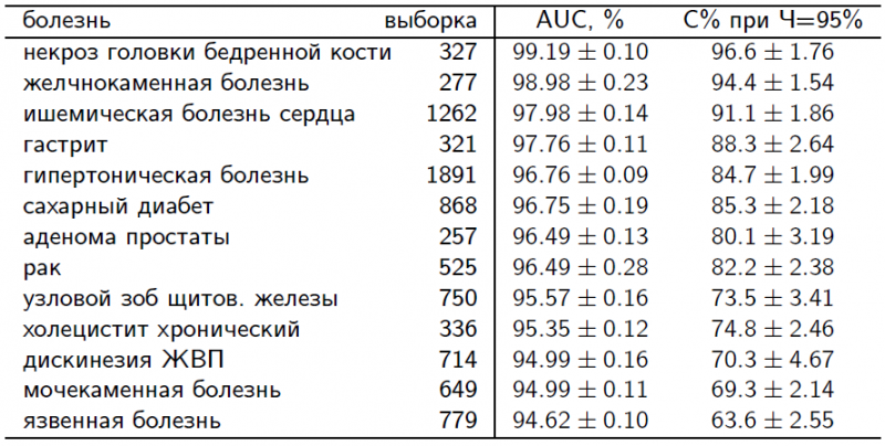 Изображение:ECG-results-table.png