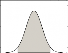 Нормальное распределение. Серым обозначена область ограниченная  доверительным интервалом.