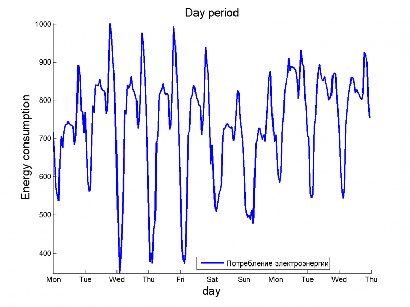 Изображение:EnergyConsumptoin.png