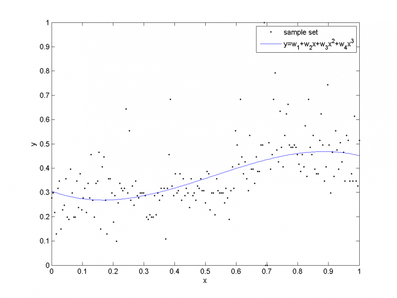 Изображение:Regression poly.png