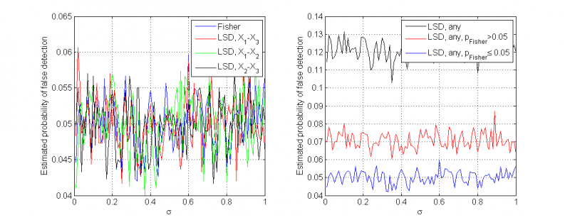 Изображение:False detections.png