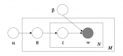 Графическое представление модели (байесовская сеть), изображены зависимости между переменными