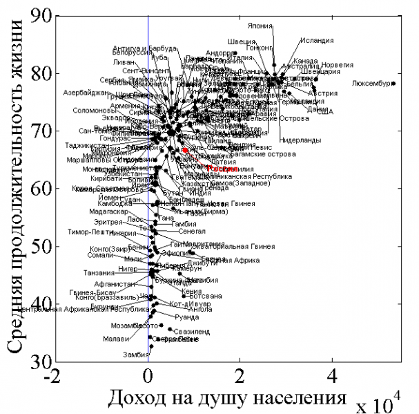 Изображение:Lifespan.png