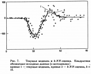 Рис. 7. Медианное сглаживание