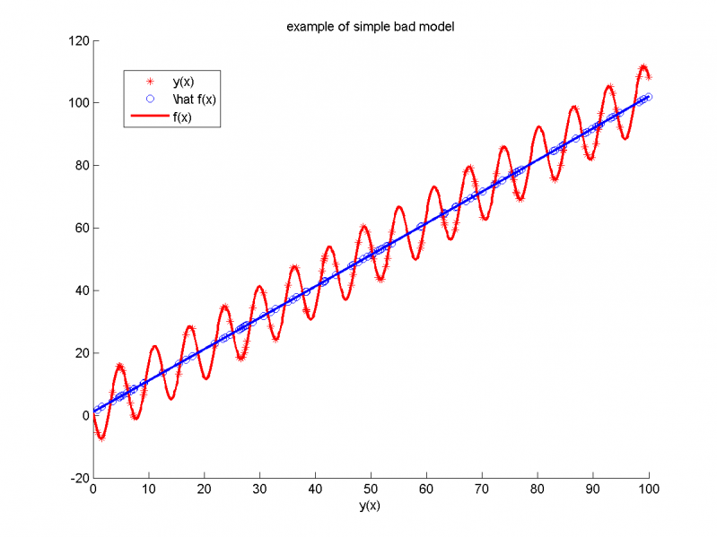 Изображение:StatModelAnalisys02.png