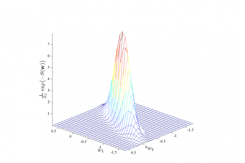 Изображение:ErrorSigmoid.png