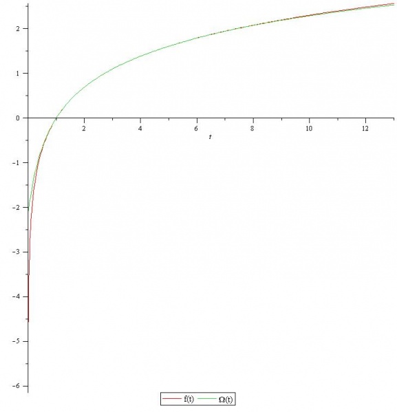 Изображение:Thiele interpolation.jpg