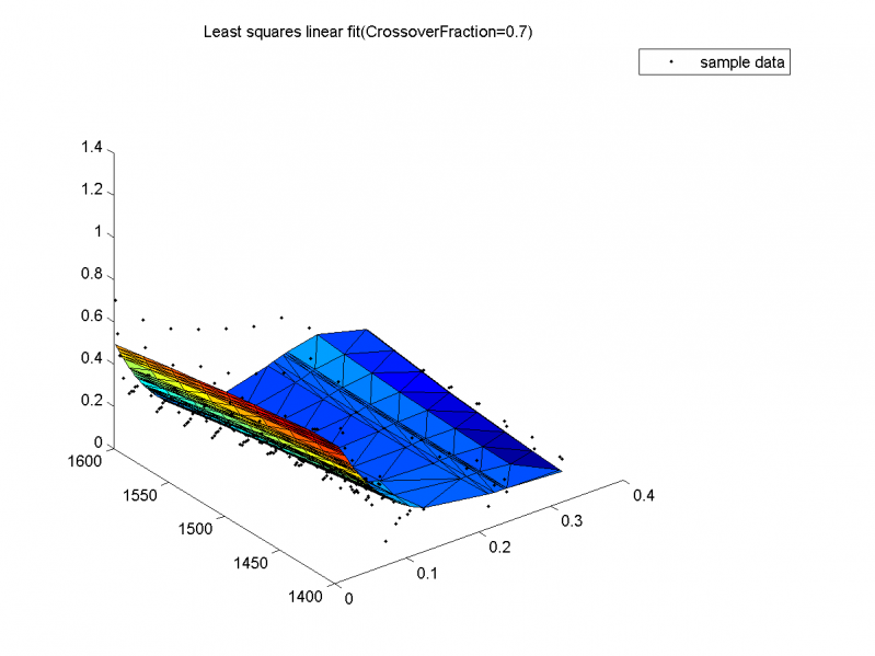Изображение:Least squares linear fit, varyingCrossoverFraction(value3).png