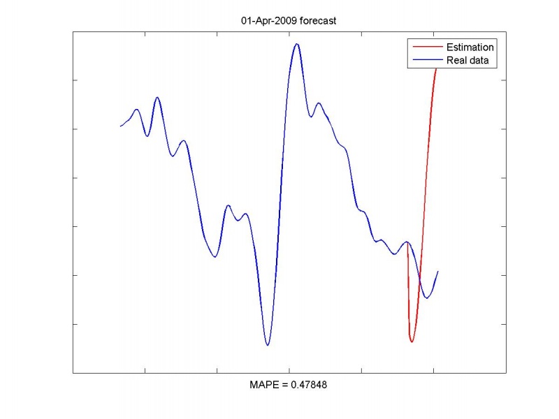 Изображение:Estimationresult01-Apr-2009.jpg