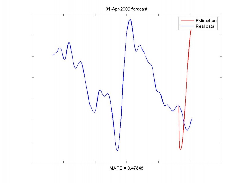 Изображение:Estimationresult01-Apr-2009.jpg