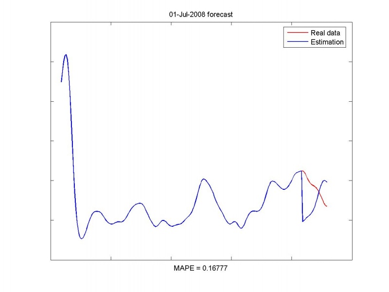 Изображение:Estimationresult01-Jul-2008.jpg