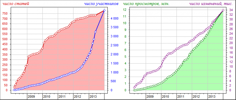 Изображение:DynamicsMLru1.png