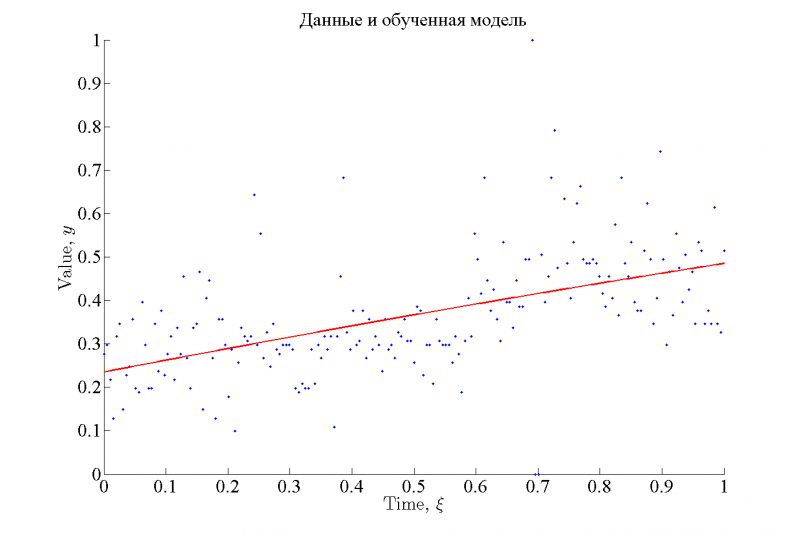 Изображение:ApproximationSigmoid.png