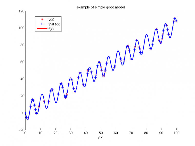 Изображение:StatModelAnalisys1.png