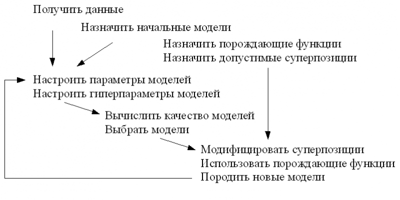 Изображение:Symbolic Regression Fig2.png