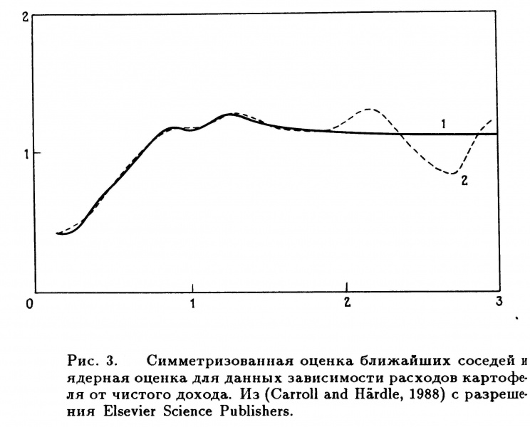 Изображение:Example knn.jpg