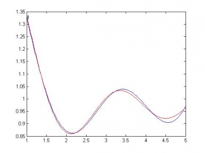 cos(x)+cos(sin(x))