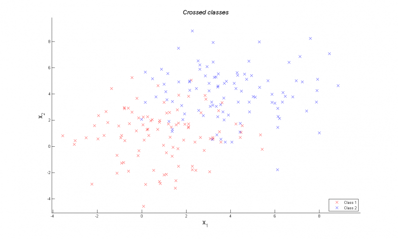 Изображение:Crossed classes.png