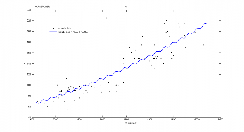 Изображение:Svr UCI Auto mpg1.png