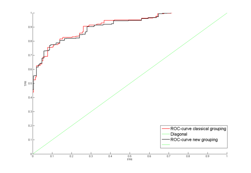 Изображение:Last grouping.png