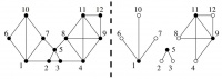 Рисунок 4 кластеризации простого графа методом MCL. Слева грав до кластеризации, справа после кластеризации